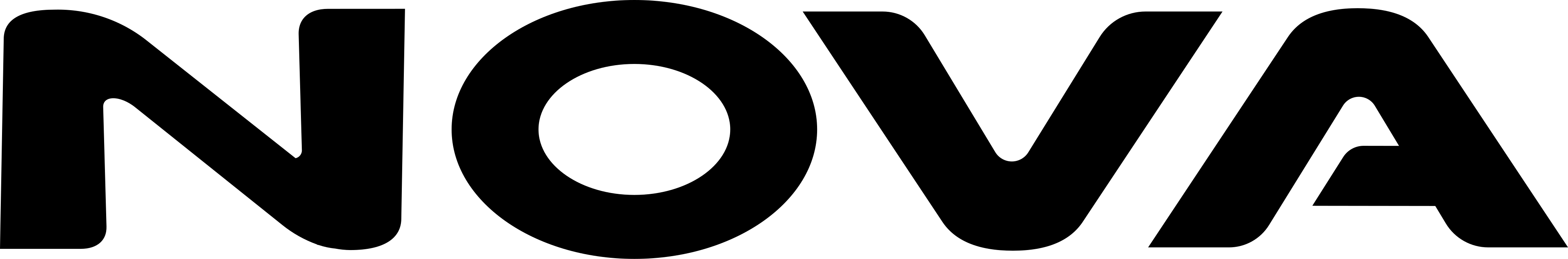 Nova